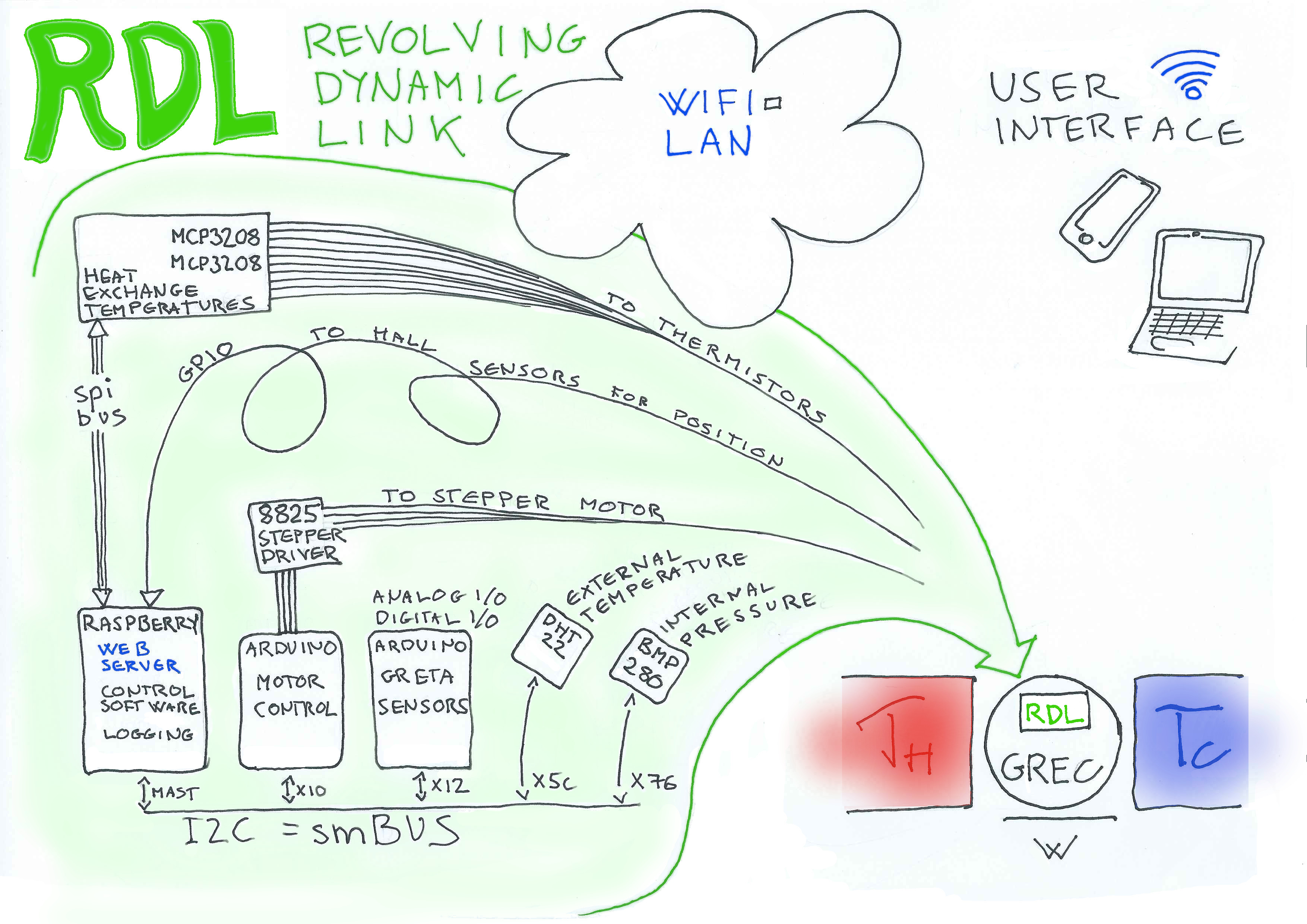 The Revolving Dynamic Link System
